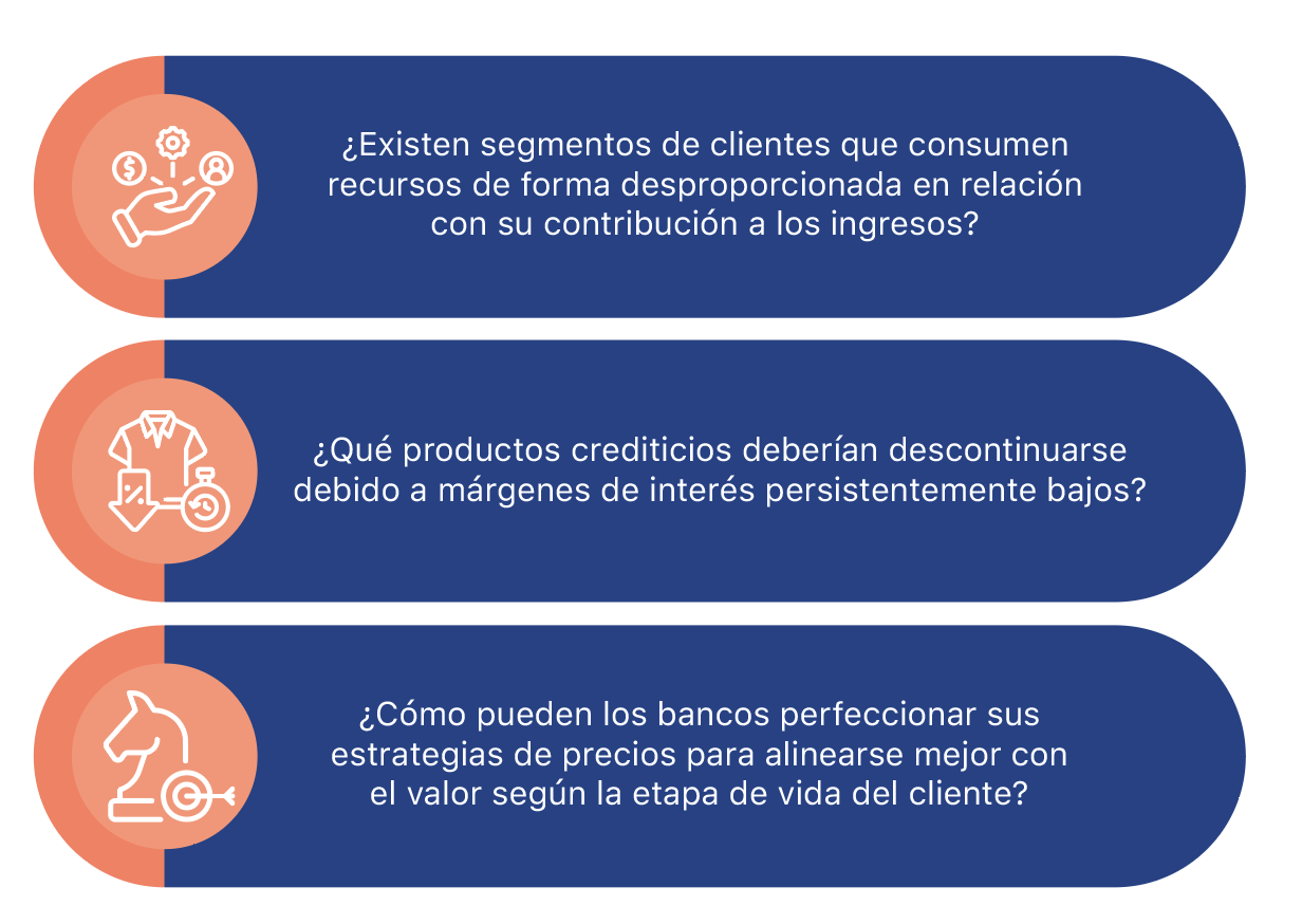 • ¿Existen segmentos de clientes que consumen recursos de forma desproporcionada en relación con su contribución a los ingresos? • ¿Qué productos crediticios deberían descontinuarse debido a márgenes de interés persistentemente bajos? • ¿Cómo pueden los bancos perfeccionar sus estrategias de precios para alinearse mejor con el valor según la etapa de vida del cliente? 